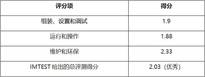 无线割草机哪家强？德国IMTEST权威评测，科沃斯Goat O800 RTK位列第一