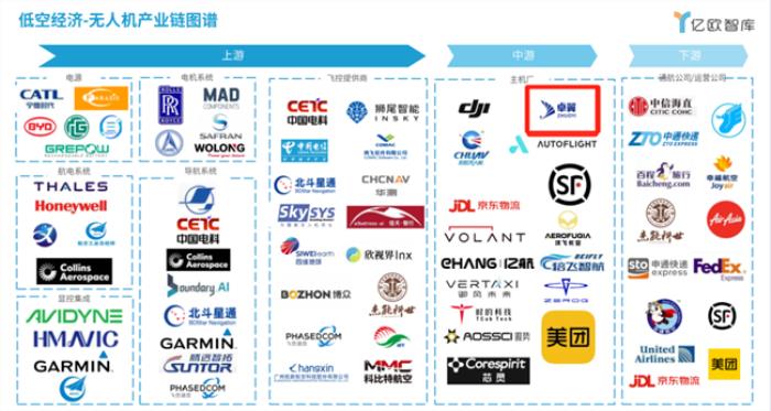行业标杆！卓翼智能入选亿欧智库《2025中国低空经济商业洞察报告》