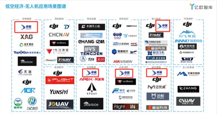 行业标杆！卓翼智能入选亿欧智库《2025中国低空经济商业洞察报告》