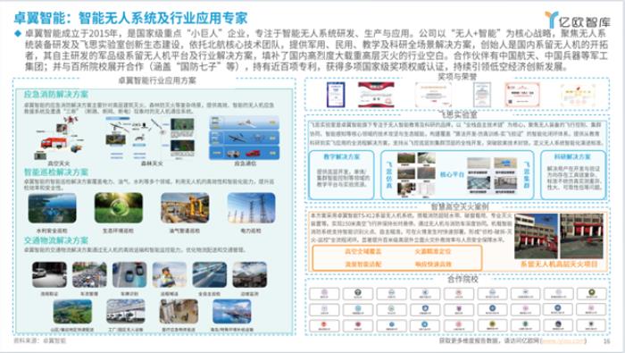 行业标杆！卓翼智能入选亿欧智库《2025中国低空经济商业洞察报告》