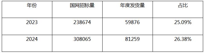 浙江华采科技：电力科技领域的璀璨之星