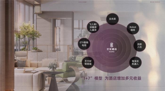 连续21月轻奢榜第一,艺龙酒店“年度影响力酒店品牌”造就之路