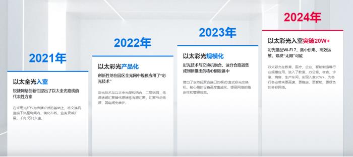 AI时代的园区网变革：“极简”行至最深处，以太彩光恰自来