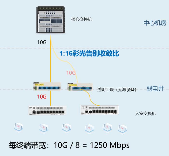 AI时代的园区网变革：“极简”行至最深处，以太彩光恰自来