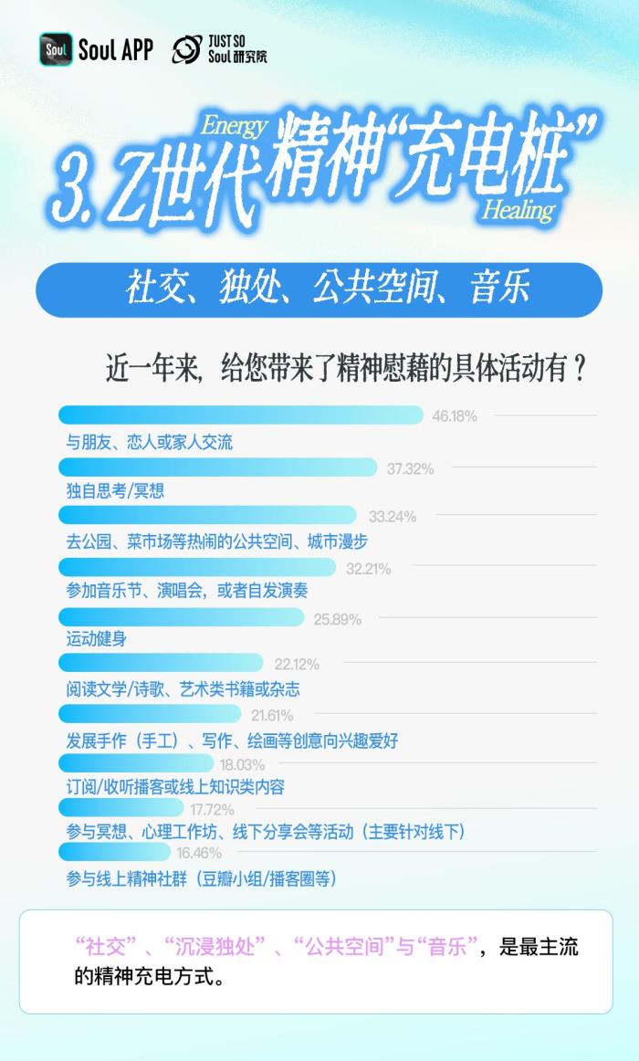 3.92分！Z世代精神状态自评：乐观与韧性的新生代