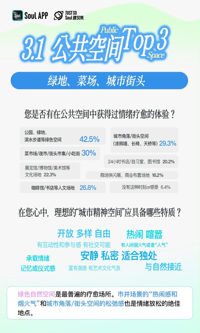 3.92分！Z世代精神状态自评：乐观与韧性的新生代