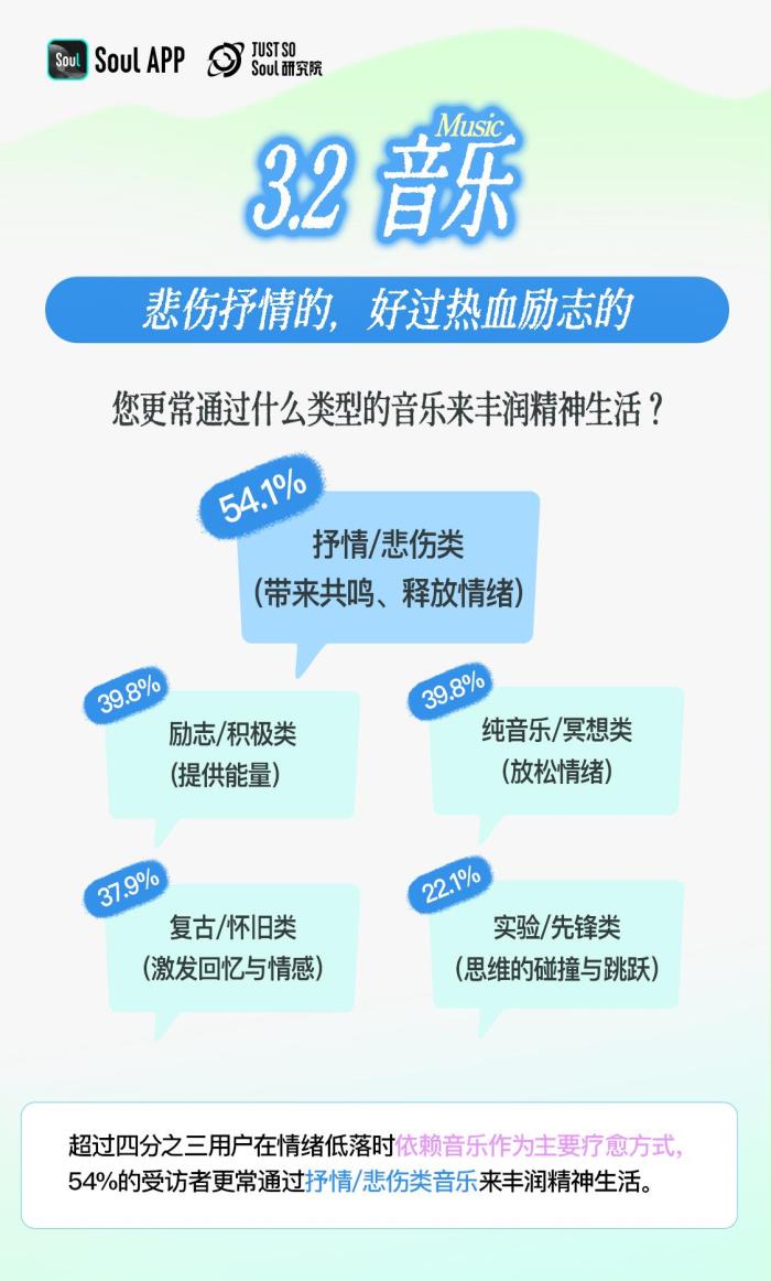 3.92分！Z世代精神状态自评：乐观与韧性的新生代