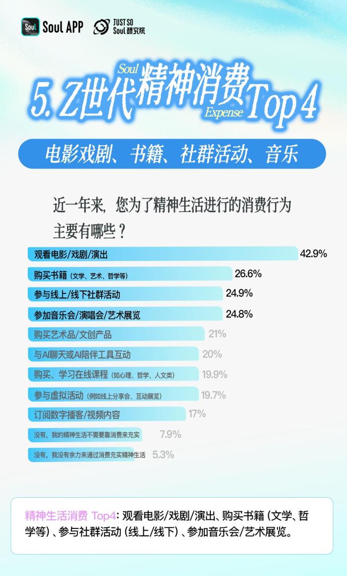 3.92分！Z世代精神状态自评：乐观与韧性的新生代