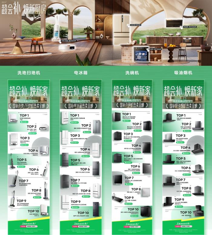 618国补热卖金榜重磅发布，谁是购物车“顶流”？