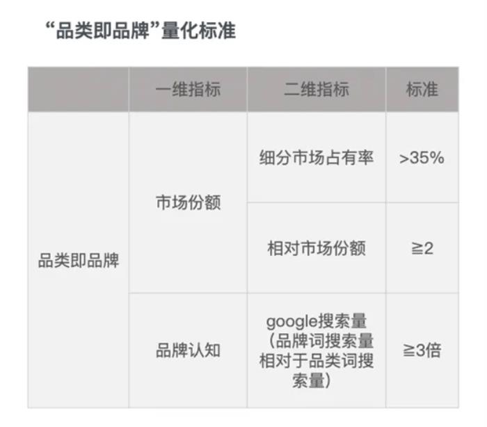 任小姐出海战略咨询｜跨境儿童玩具品类的十倍增长方法论：从单品类到帝国