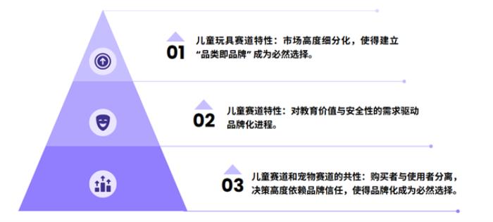 任小姐出海战略咨询｜跨境儿童玩具品类的十倍增长方法论：从单品类到帝国