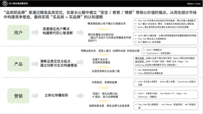 任小姐出海战略咨询｜跨境儿童玩具品类的十倍增长方法论：从单品类到帝国