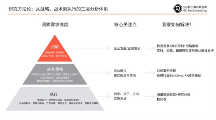 任小姐出海战略咨询｜跨境儿童玩具品类的十倍增长方法论：从单品类到帝国