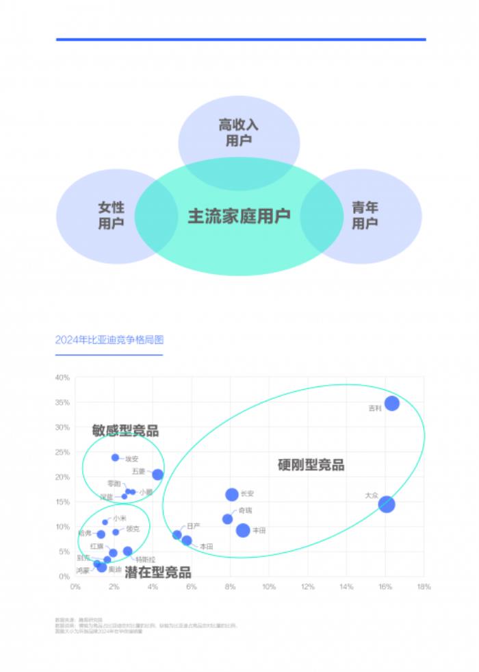 易车研究院解读智驾时代车企竞争新态势与破局之道