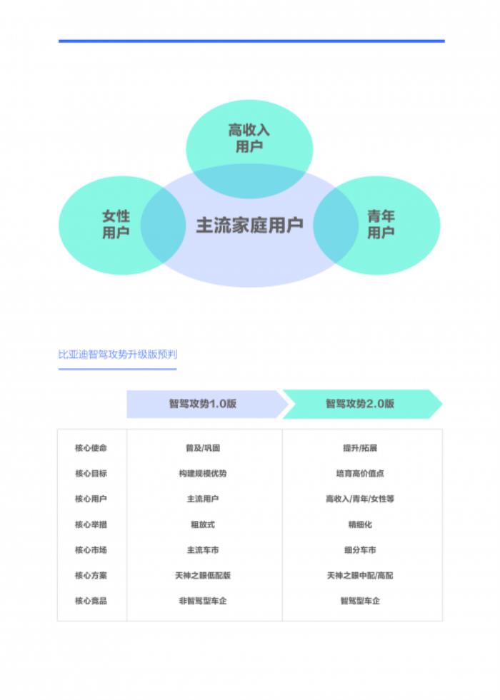易车研究院解读智驾时代车企竞争新态势与破局之道