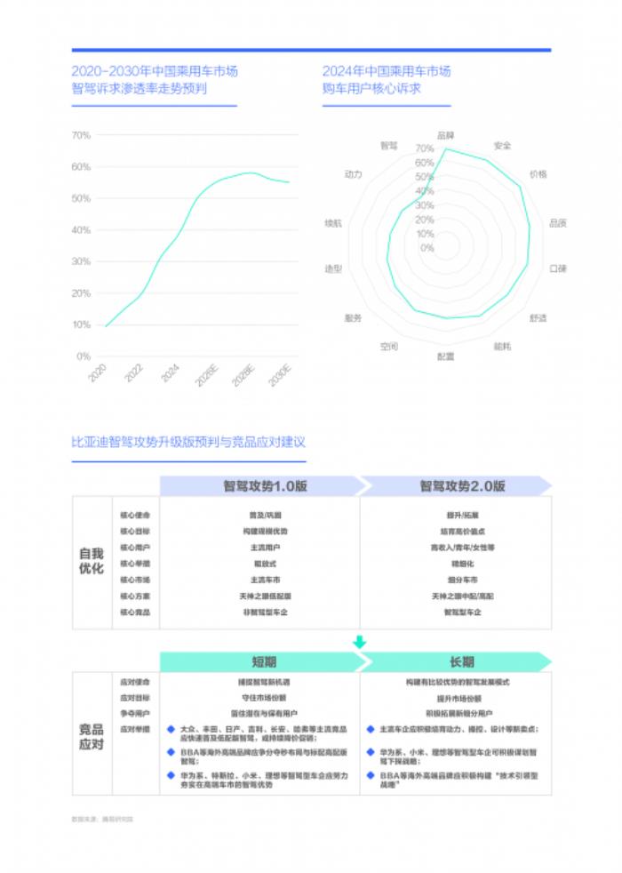 易车研究院解读智驾时代车企竞争新态势与破局之道