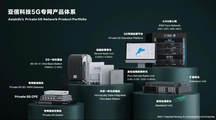 亚信科技被Omdia评为5G专网全球供应商挑战者
