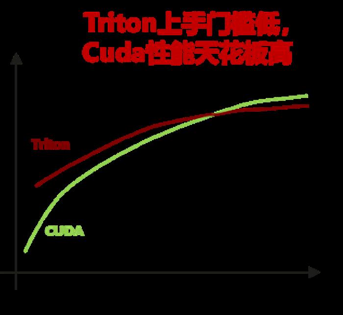 【CANN全新升级】毕昇编译器全新升级，开放AscendNPU IR，全面支持Triton