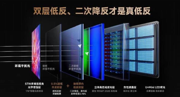 端午叠加618，百吋大屏成“顶流”？品牌爱卖，用户爱买！