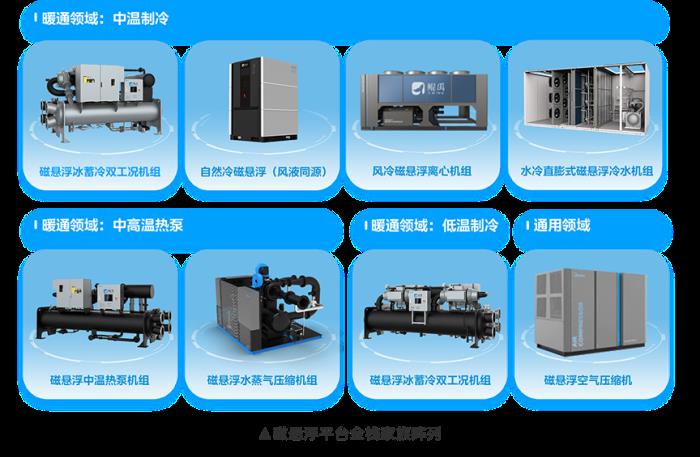 从技术引进到全球领先：美的磁悬浮技术的自主创新之路