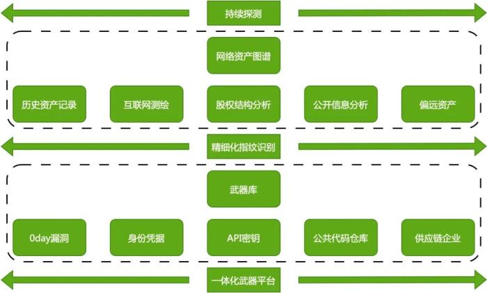 攻防演练竟成“翻车现场”，是哪个环节没盯住？