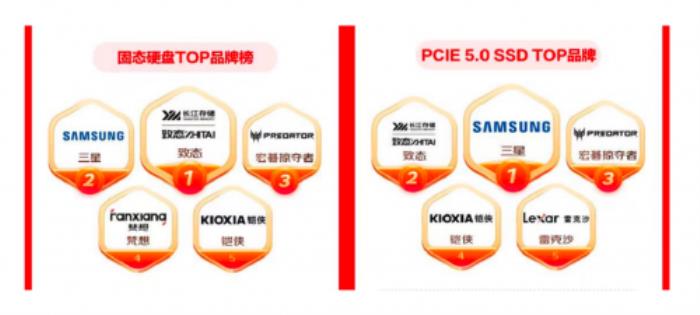 掠夺者存储京东618开门红:强势突围,荣膺桂冠