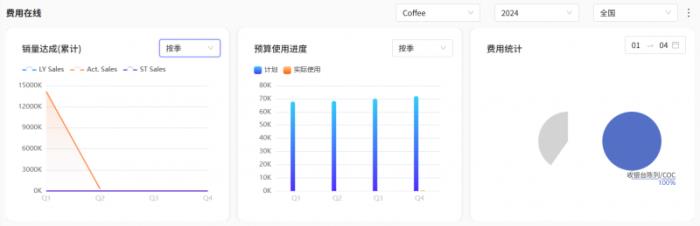 费用管理最新工具：让业务轻松看数，让数据驱动生意可持续增长