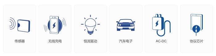 美芯晟：技术创新驱动业绩增长，多领域布局开启新篇章