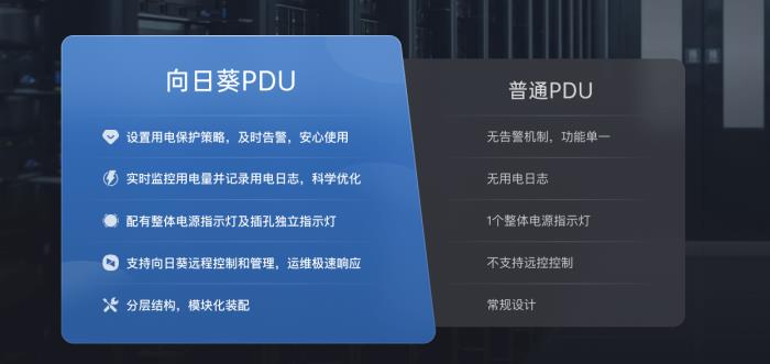 贝锐向日葵：赋能远程IT运维，搭建大规模IT资产管理体系