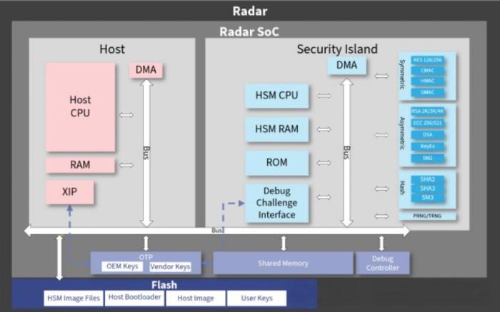 从芯片级重构安全：EAC2025加特兰揭示毫米波雷达网络攻防新态势