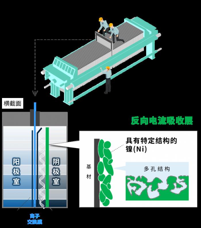 旭化成荣获2025年度发明表彰，助力离子交换膜法食盐电解工艺稳定运行