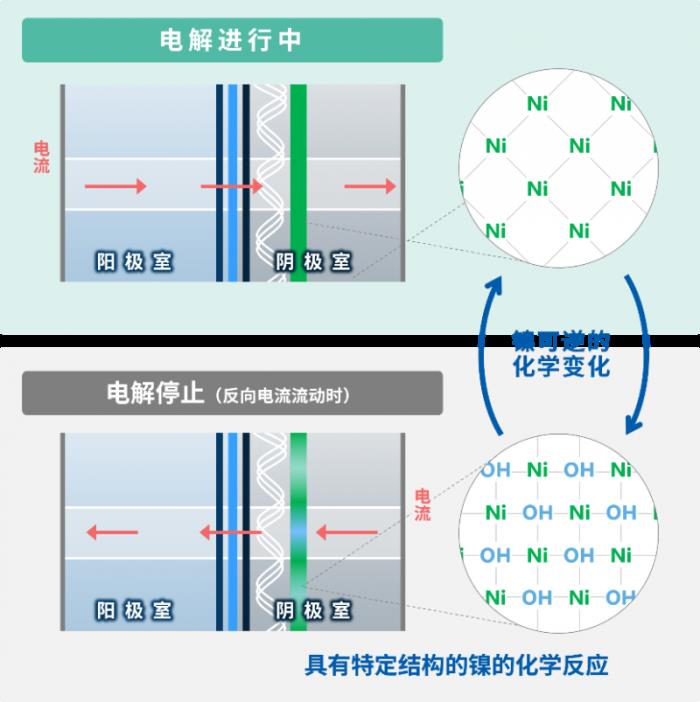 旭化成荣获2025年度发明表彰，助力离子交换膜法食盐电解工艺稳定运行