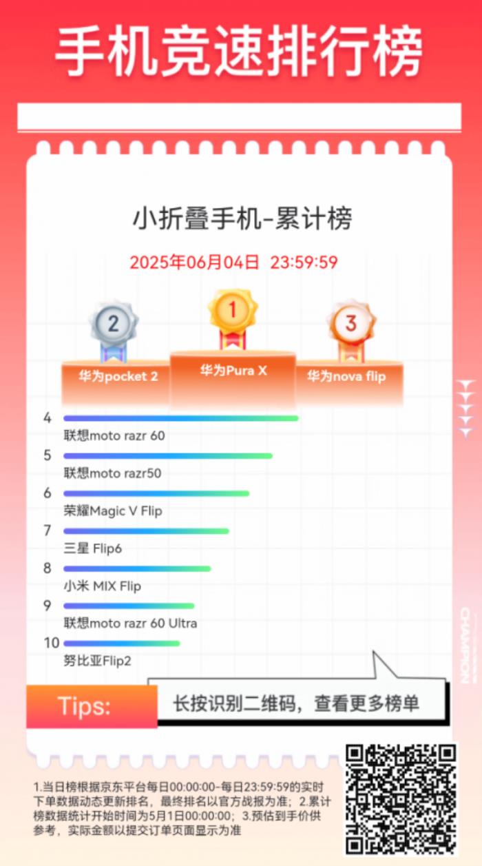 京东618换新手机怎么选？跟着手机竞速榜下单 享国补加倍补低至5折
