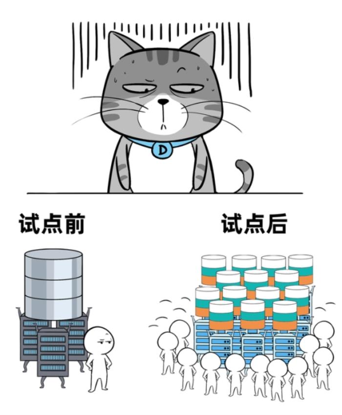 当分布式成为标配：企业数据库选型的误区与真相