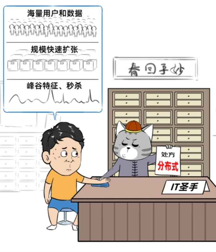 当分布式成为标配：企业数据库选型的误区与真相