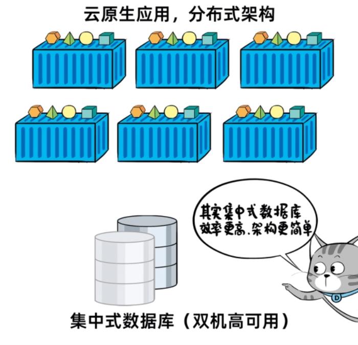 当分布式成为标配：企业数据库选型的误区与真相