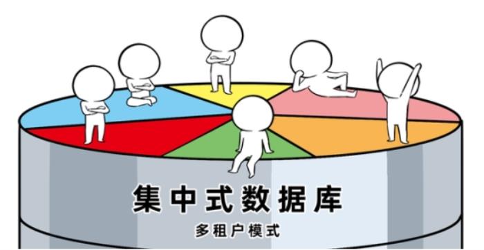 当分布式成为标配：企业数据库选型的误区与真相