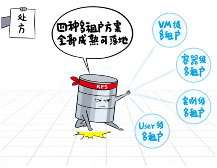 当分布式成为标配：企业数据库选型的误区与真相