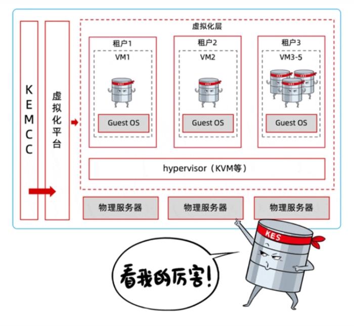 当分布式成为标配：企业数据库选型的误区与真相