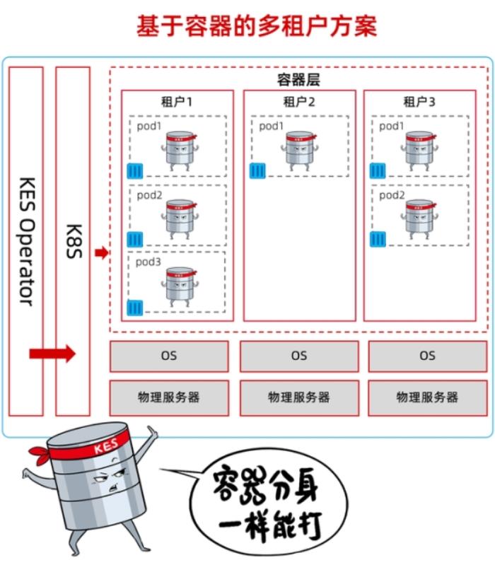 当分布式成为标配：企业数据库选型的误区与真相