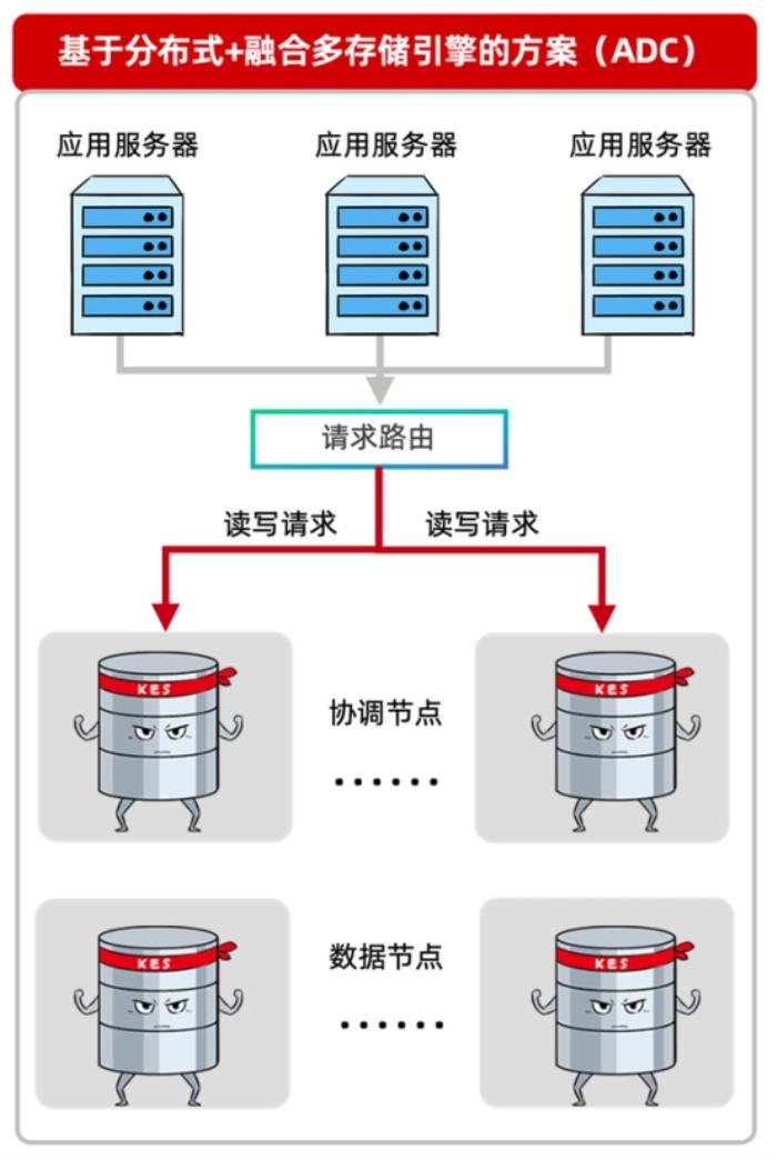 当分布式成为标配：企业数据库选型的误区与真相