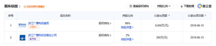 爱企查节日特辑：盘点亲子综艺背后的“隐藏版图”