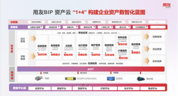 用友BIP“资产维修智能体”，为资产管理插上AI翅膀，智启精益运营