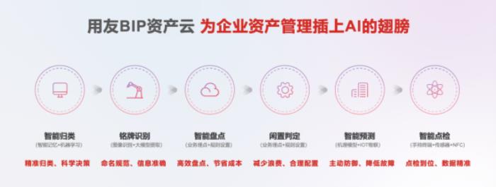 用友BIP“资产维修智能体”，为资产管理插上AI翅膀，智启精益运营