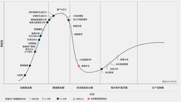 零点有数：把握数智技术发展趋势的研发实践