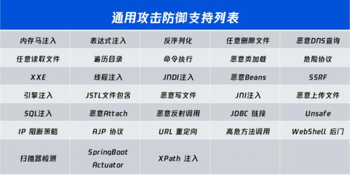 年度攻防演练专题 