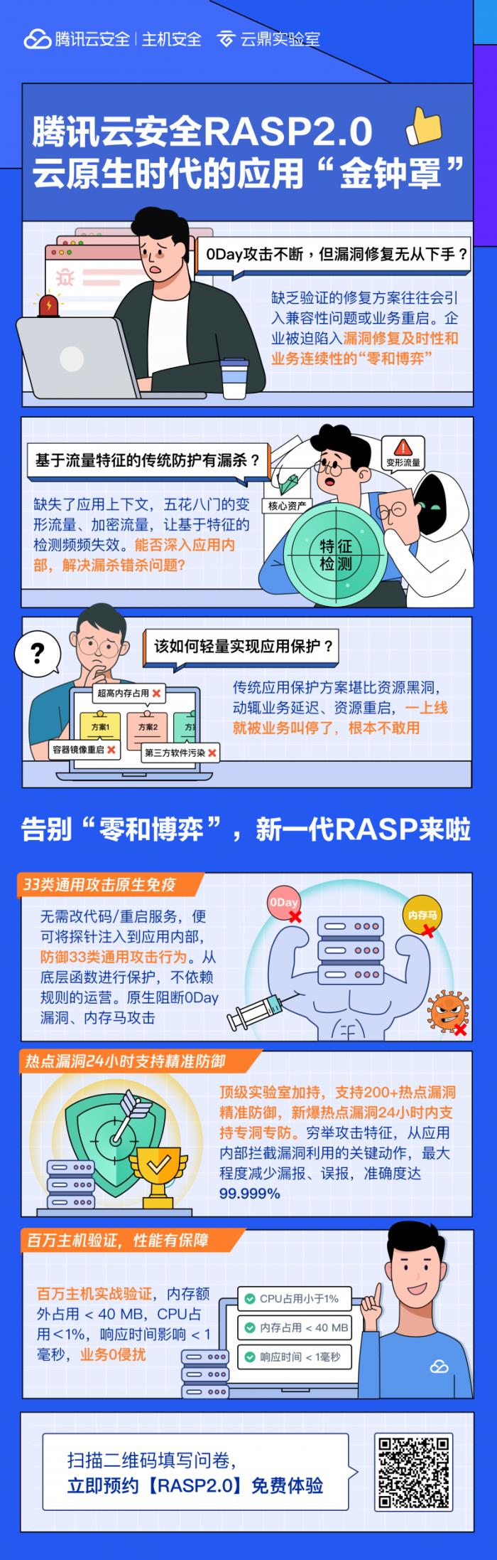 年度攻防演练专题 
