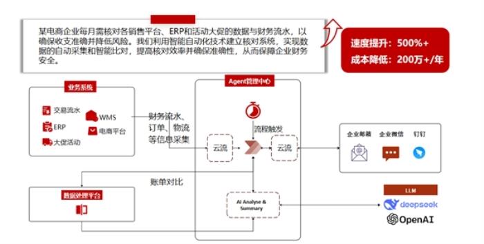 上海飞络