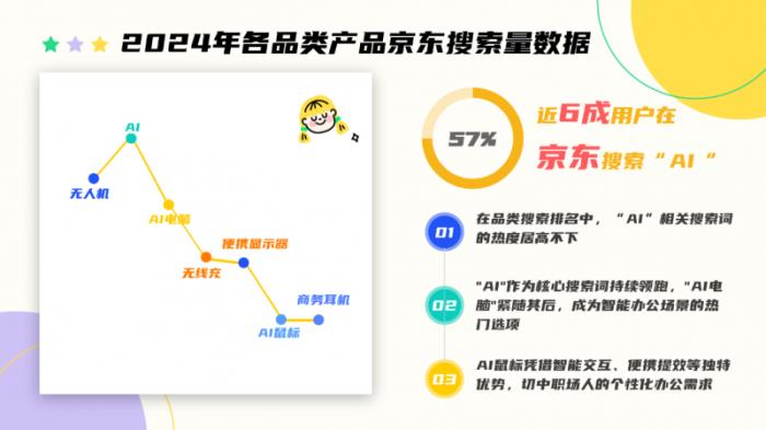 京东《2025年企业办公采购趋势报告》发布 企业办公采购正经历重大变革