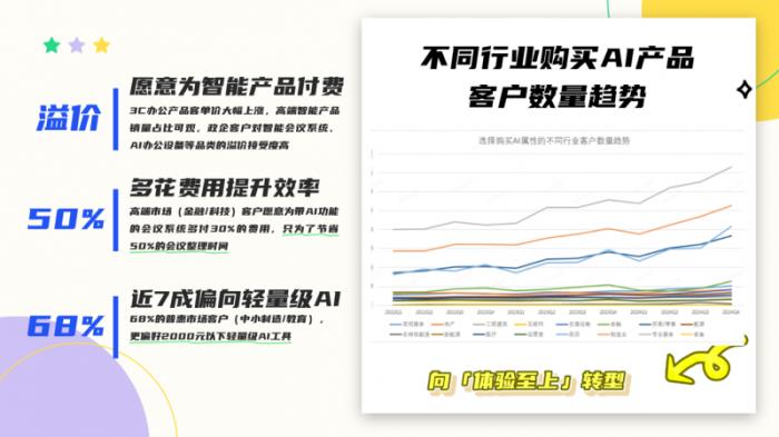 京东《2025年企业办公采购趋势报告》发布 企业办公采购正经历重大变革